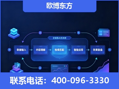 胶州-专业deepseek优化